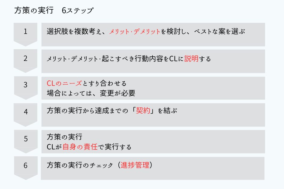 方策の実行の6ステップ